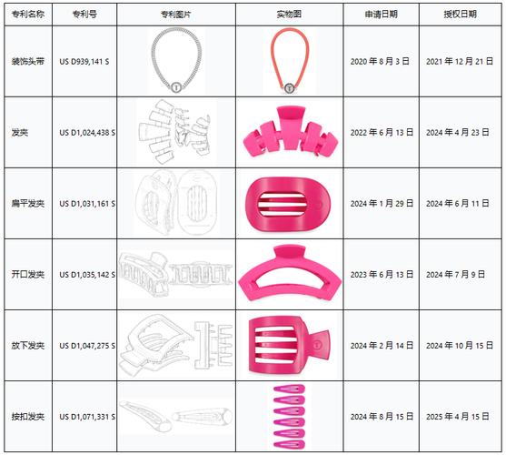 的 6 项美国外观专利,对店铺内所有发夹及相关发饰产品进行细致比对