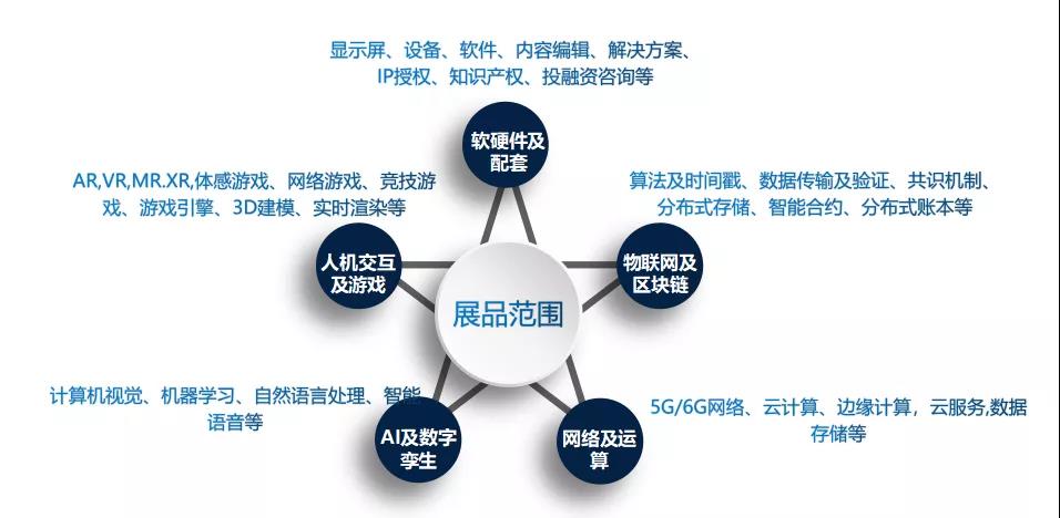 &ldquo;元宇宙&rdquo;大展超&ldquo;燃&rdquo;来袭!CITE新视界热力开启!